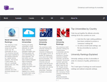 Tablet Screenshot of cuberankings.com